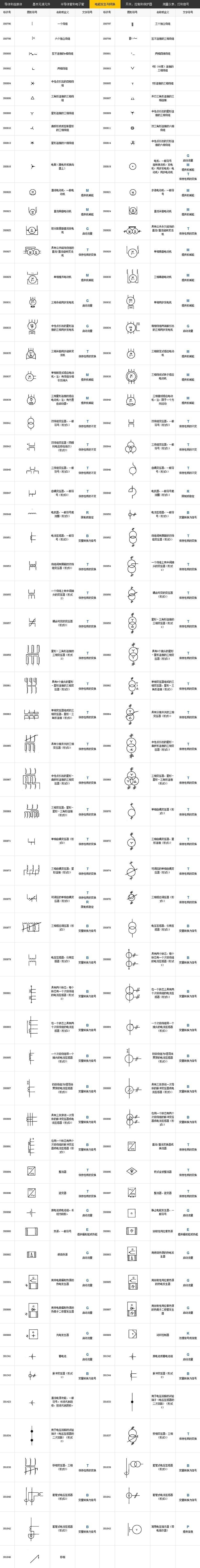 電氣圖形符號和代號對照圖表