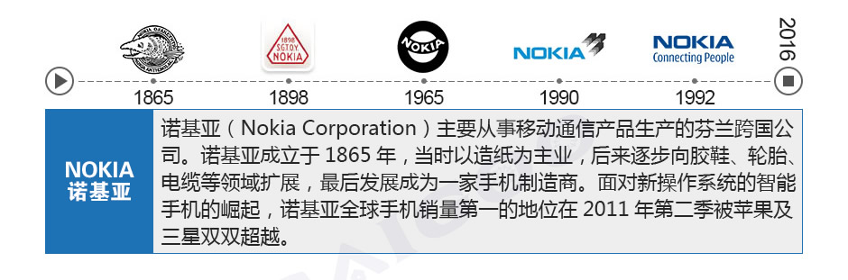 NOKIA諾基亞，NOKIA，諾基亞，諾基亞公司，Nokia Corporation，諾基亞LOGO