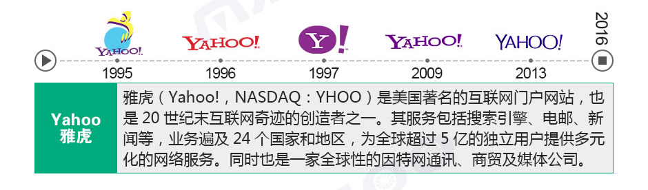 Yahoo雅虎，Yahoo，雅虎，雅虎LOGO