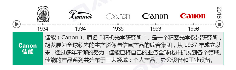 Canon佳能，Canon，佳能，佳能公司，Canon公司