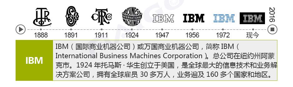 IBM，國際商業機器公司，聯想，聯想集團