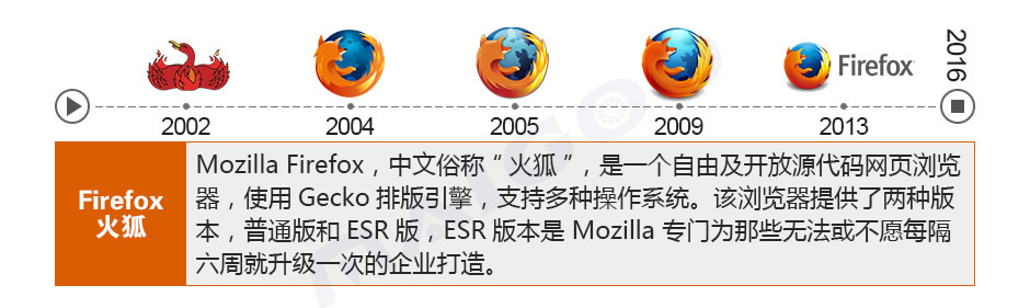 火狐Firefox，火狐，Firefox，火狐瀏覽器，Firefox瀏覽器，火狐LOGO