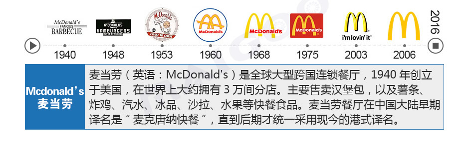 MCDONALD'S麥當勞，MCDONALD'S，麥當勞，麥當勞logo