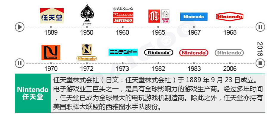 Nintendo任天堂，Nintendo，任天堂，任天堂株式會社