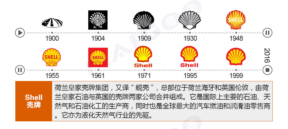 Shell殼牌，Shell，殼牌，殼牌logo
