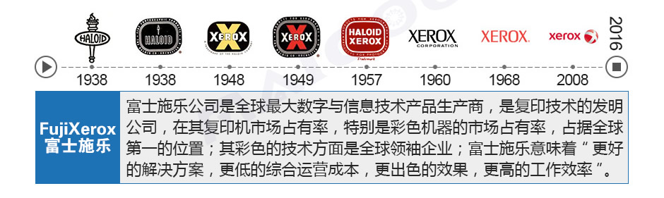 FujiXerox富士施樂，FujiXerox，富士施樂，富士施樂logo