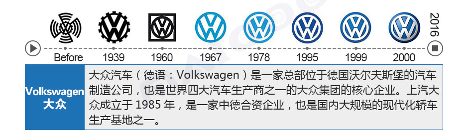 Volkswagen大眾，Volkswagen，大眾，大眾汽車，大眾公司
