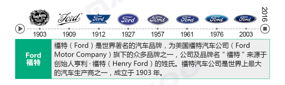 Ford福特，Ford，福特，福特汽車，福特logo