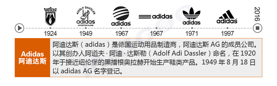 Adidas阿迪達斯,Adidas,阿迪達斯,阿迪達斯LOGO