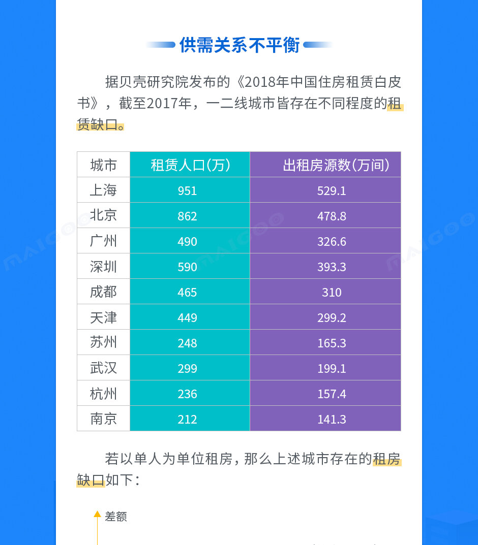 長租公寓盈利模式,長租公寓品牌有哪些