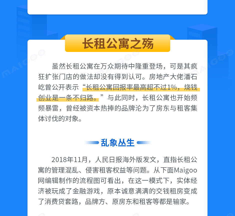 長租公寓盈利模式,長租公寓品牌有哪些