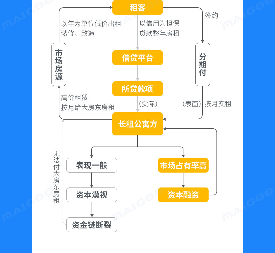 長租公寓行業發展前景,長租公寓行業怎么樣,長租公寓發展情況