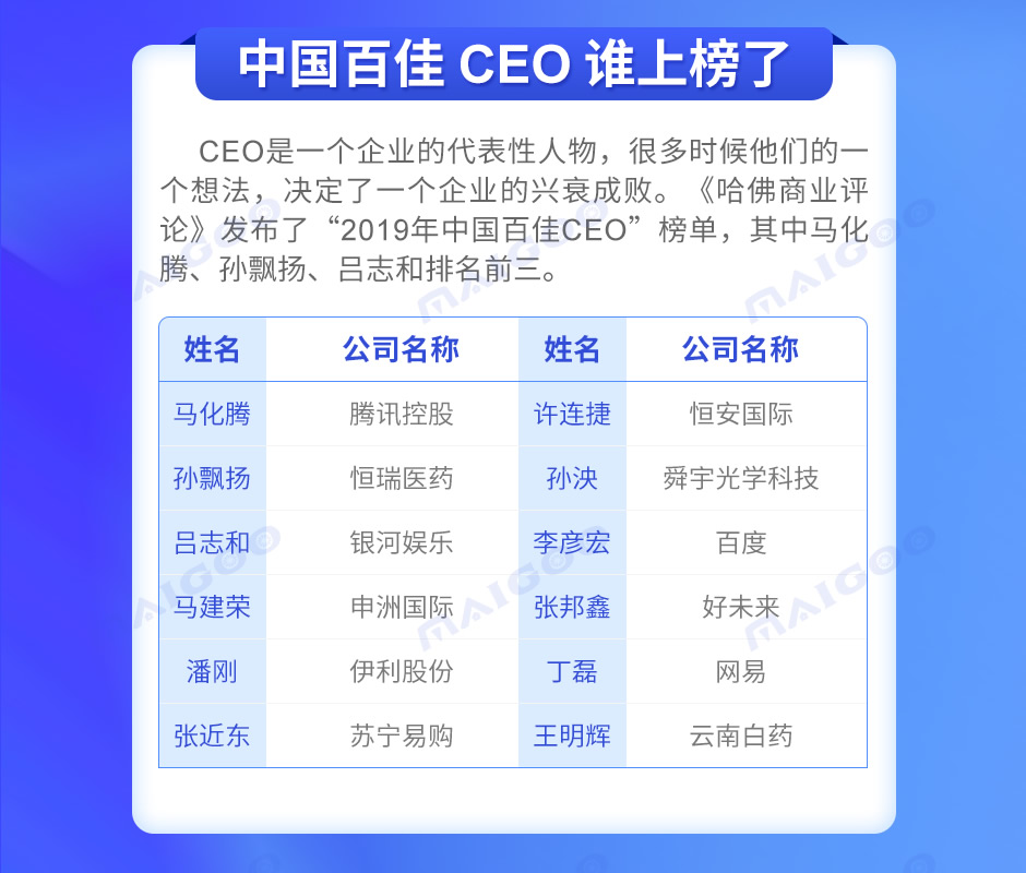 CEO是什么職位,公司高層職位名稱,CEO和CTO有什么區別,CFO是什么職位