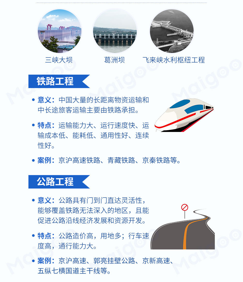 中國水利超級工程,中國鐵路超級工程