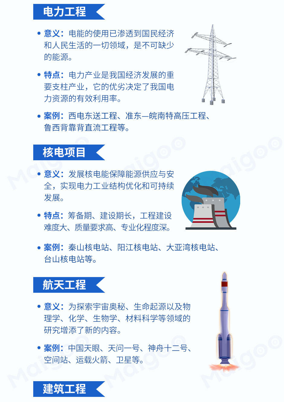 中國電力超級工程,中國核電超級工程,中國航天超級工程