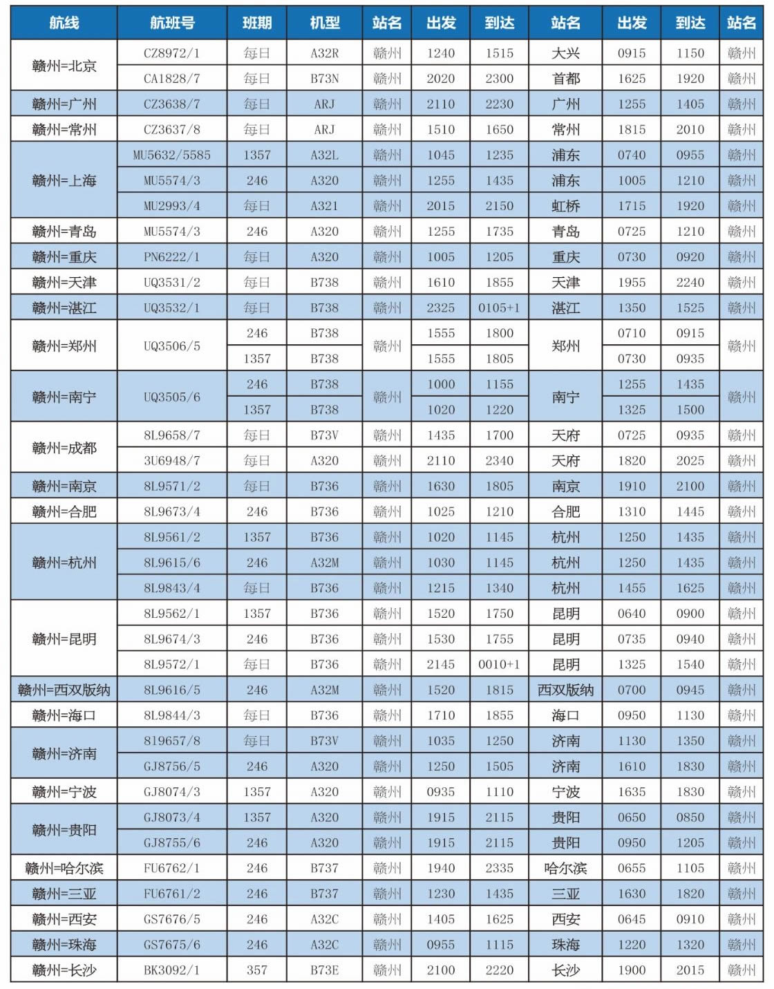 黃金機場時刻表，黃金機場到達航班